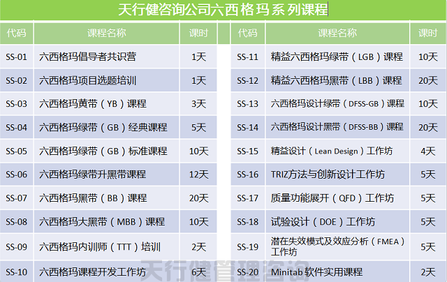 TRIZ創(chuàng)新方法培訓(xùn)之高效研發(fā)課程