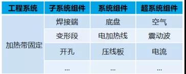 應(yīng)用TRIZ剪裁法做專利規(guī)避設(shè)計(jì)