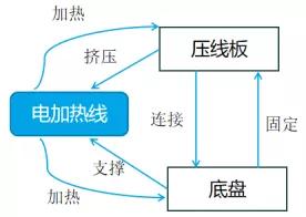 應(yīng)用TRIZ剪裁法做專利規(guī)避設(shè)計(jì)