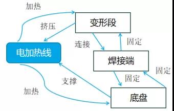 應(yīng)用TRIZ剪裁法做專利規(guī)避設(shè)計(jì)