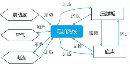 應(yīng)用TRIZ剪裁法做專利規(guī)避設(shè)計(jì)