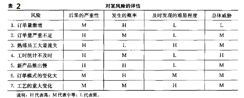六西格瑪項目管理，六西格瑪項目監控與促進變革