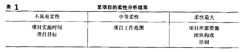 六西格瑪項目管理，六西格瑪項目監控與促進變革
