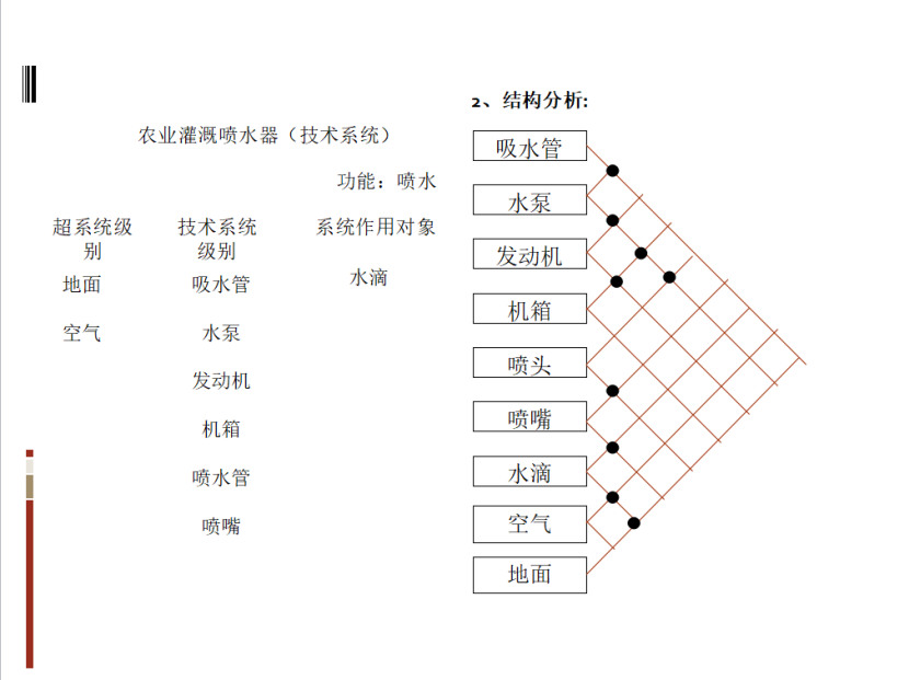 基于TRIZ的農(nóng)業(yè)灌溉噴水器的防風設計