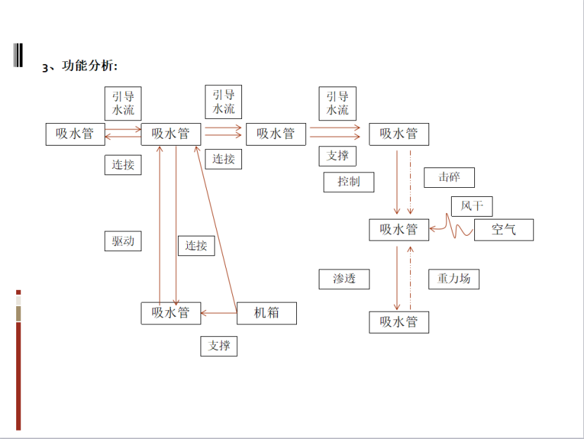 基于TRIZ的農(nóng)業(yè)灌溉噴水器的防風(fēng)設(shè)計(jì)