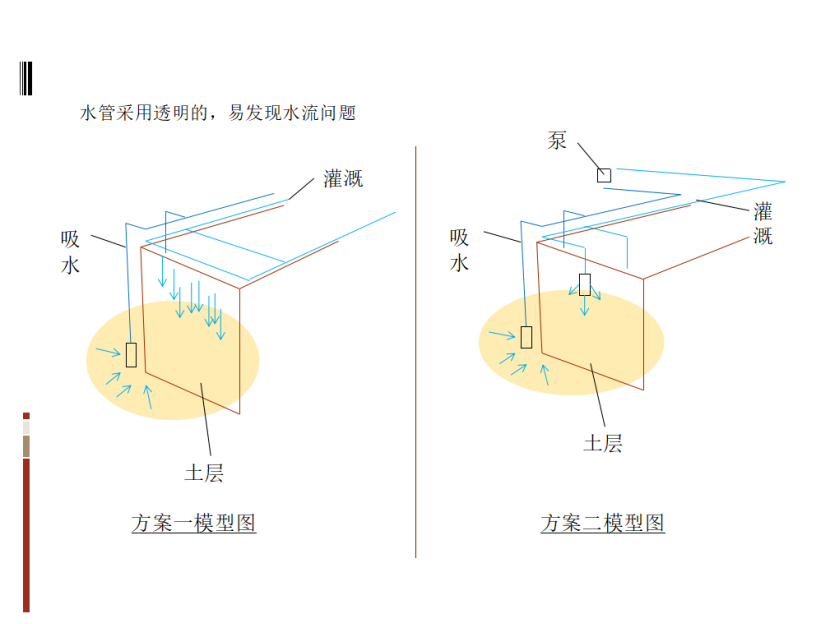 基于TRIZ的農(nóng)業(yè)灌溉噴水器的防風(fēng)設(shè)計(jì)