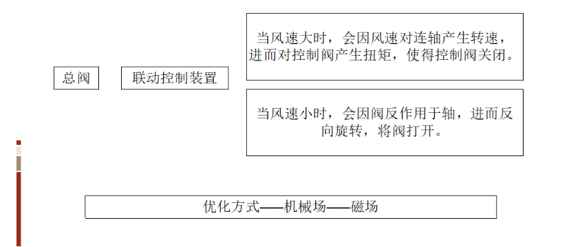 基于TRIZ的農(nóng)業(yè)灌溉噴水器的防風(fēng)設(shè)計(jì)