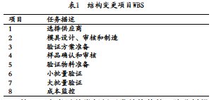 醫療器械研發風險管理中應用失效模式及影響分析FMEA