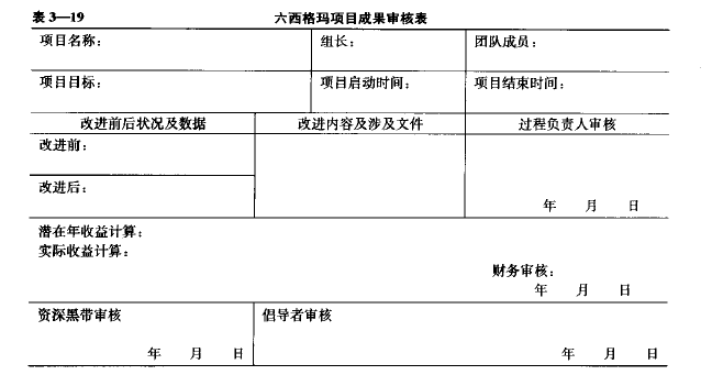 六西格瑪項(xiàng)目管理，六西格瑪項(xiàng)目總結(jié)