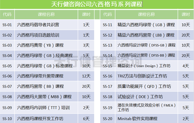 六西格瑪質量管理方法的流程