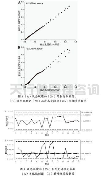 牛奶制品公司脂肪標準化工序應用SPC統計過程控制案例
