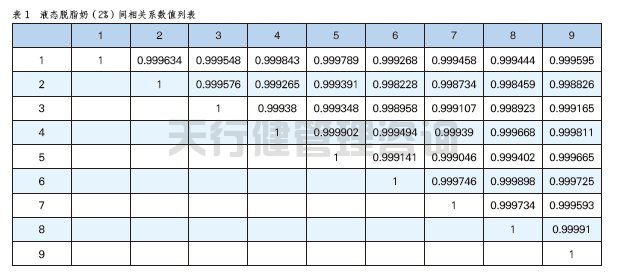 牛奶制品公司脂肪標準化工序應用SPC統計過程控制案例
