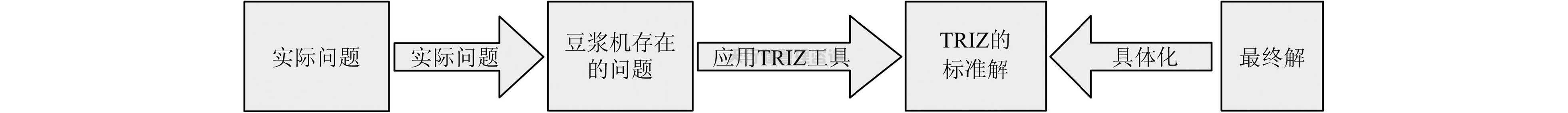 依據(jù)TRIZ創(chuàng)新設計理論對家用小型豆?jié){機的改進設計方案