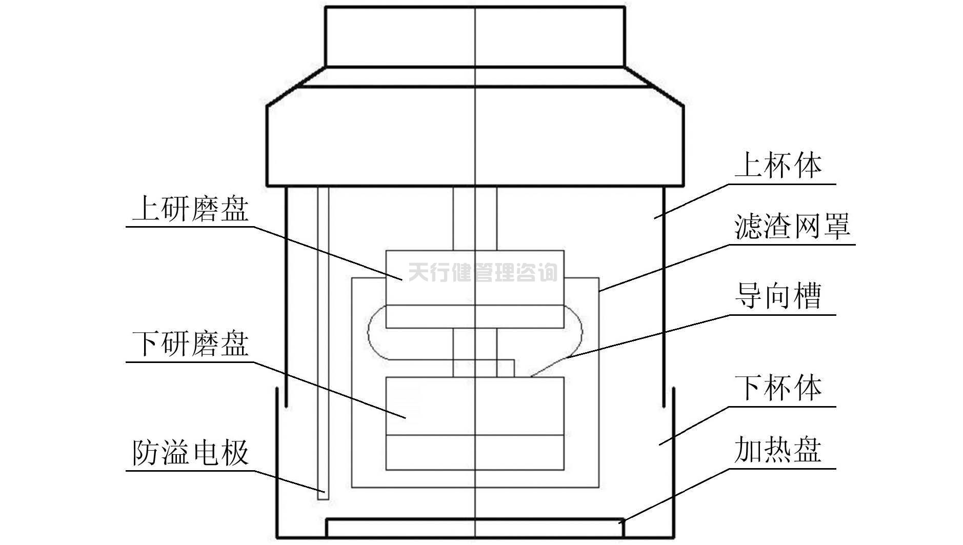 依據(jù)TRIZ創(chuàng)新設(shè)計(jì)理論對(duì)家用小型豆?jié){機(jī)的改進(jìn)設(shè)計(jì)方案