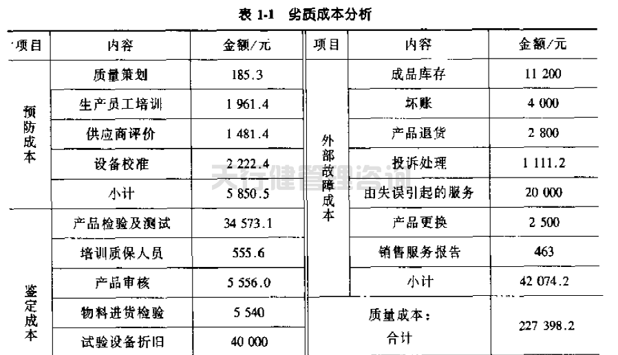 公司推行六西格瑪提高GD傳感器的一次合格率的案例(圖1) 公司推行六西格瑪提高GD傳感器的一次合格率的案例(圖1)
