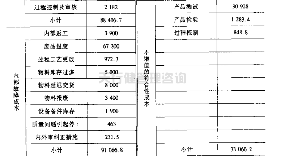 公司推行六西格瑪提高GD傳感器的一次合格率的案例(圖2) 公司推行六西格瑪提高GD傳感器的一次合格率的案例(圖2)
