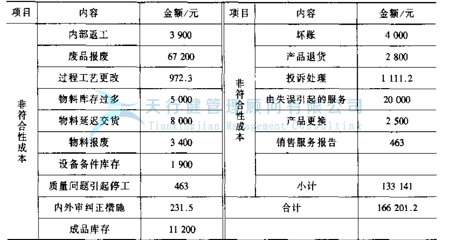 公司推行六西格瑪提高GD傳感器的一次合格率的案例(圖3) 公司推行六西格瑪提高GD傳感器的一次合格率的案例(圖3)