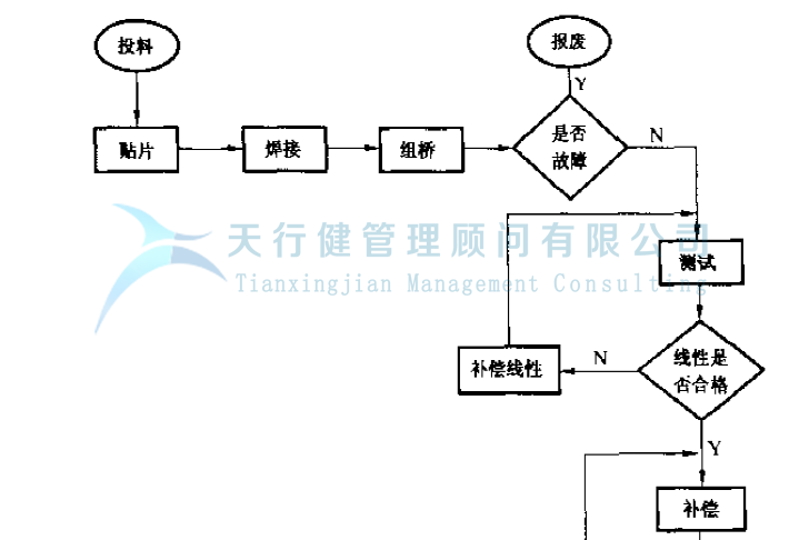 公司推行六西格瑪提高GD傳感器的一次合格率的案例(圖4) 公司推行六西格瑪提高GD傳感器的一次合格率的案例(圖4)