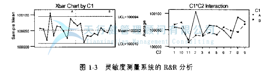 公司推行六西格瑪提高GD傳感器的一次合格率的案例(圖8) 公司推行六西格瑪提高GD傳感器的一次合格率的案例(圖8)
