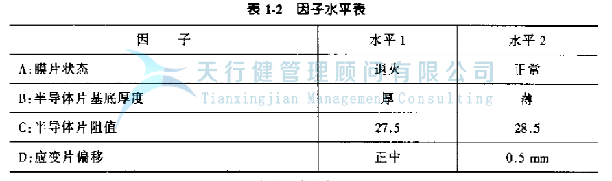公司推行六西格瑪提高GD傳感器的一次合格率的案例(圖11) 公司推行六西格瑪提高GD傳感器的一次合格率的案例(圖11)