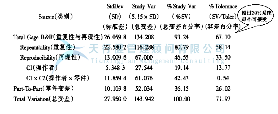 公司推行六西格瑪提高GD傳感器的一次合格率的案例(圖9) 公司推行六西格瑪提高GD傳感器的一次合格率的案例(圖9)