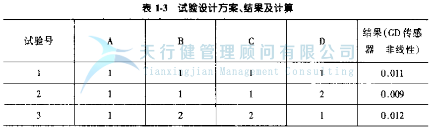 公司推行六西格瑪提高GD傳感器的一次合格率的案例(圖12) 公司推行六西格瑪提高GD傳感器的一次合格率的案例(圖12)