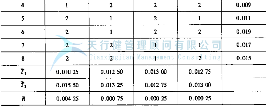 公司推行六西格瑪提高GD傳感器的一次合格率的案例(圖13) 公司推行六西格瑪提高GD傳感器的一次合格率的案例(圖13)