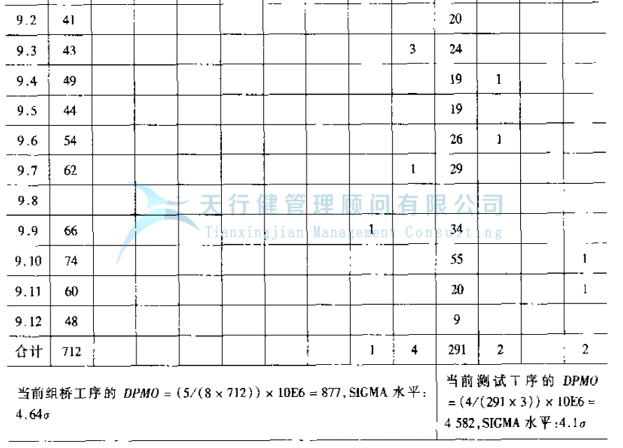 公司推行六西格瑪提高GD傳感器的一次合格率的案例(圖16) 公司推行六西格瑪提高GD傳感器的一次合格率的案例(圖16)