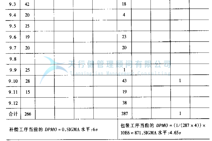 公司推行六西格瑪提高GD傳感器的一次合格率的案例(圖18) 公司推行六西格瑪提高GD傳感器的一次合格率的案例(圖18)