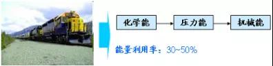 TRIZ入門 | 如何使用能量傳遞法則？