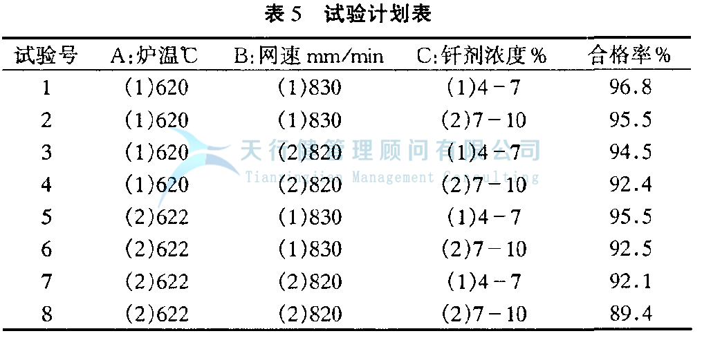 DOE正交試驗設計與數據分析方法，如何使用試驗方法
