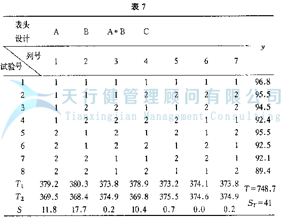 DOE正交試驗設計與數據分析方法，如何使用試驗方法