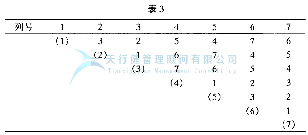 DOE正交試驗設計與數據分析方法，如何使用試驗方法