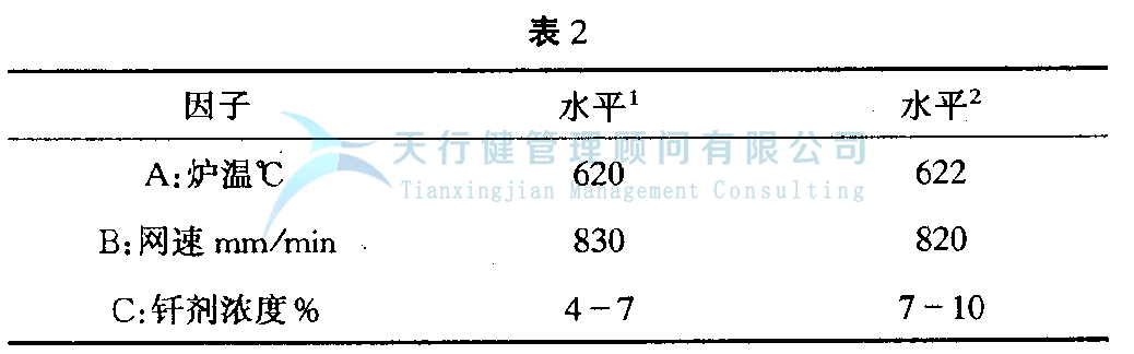 DOE正交試驗設計與數據分析方法，如何使用試驗方法