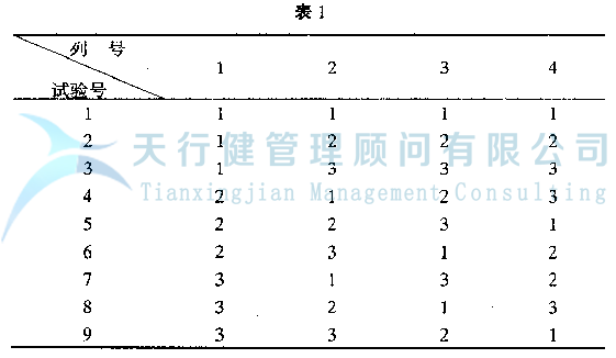 DOE正交試驗設計與數據分析方法，如何使用試驗方法