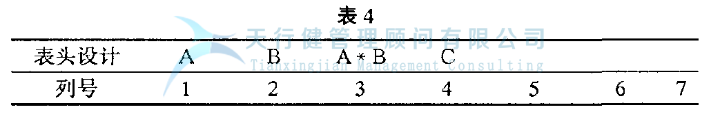 DOE正交試驗設計與數據分析方法，如何使用試驗方法