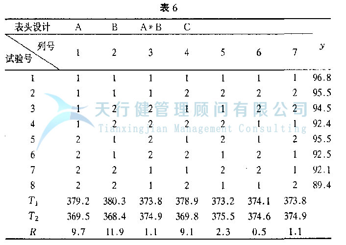 DOE正交試驗設計與數據分析方法，如何使用試驗方法