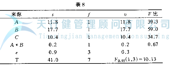 DOE正交試驗設計與數據分析方法，如何使用試驗方法
