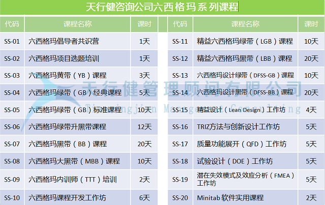 基于質量機能展開QFD理論的藥學類人才培養方案設計研究