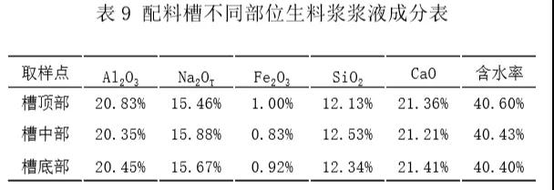 應(yīng)用TRIZ方法解決粉煤灰提鋁工藝中的結(jié)垢問題