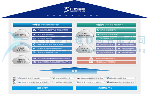 網絡信息安全行業安恒信息公司六西格瑪設計DFSS項目