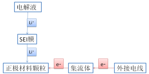 TRIZ理論在電極材料中的應用