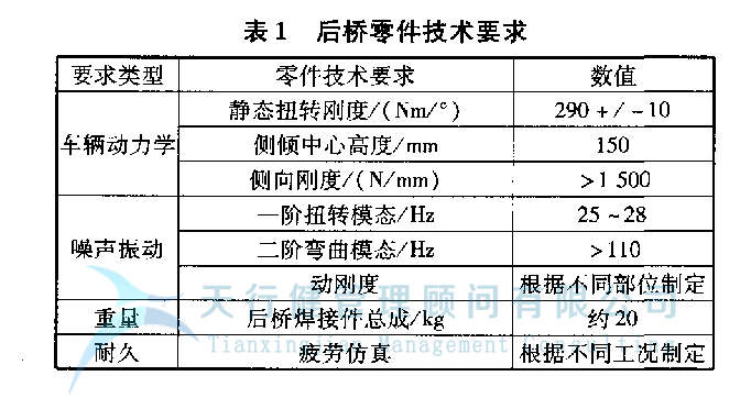 某車型的扭力梁后橋應(yīng)用六西格瑪設(shè)計方法進(jìn)行全新設(shè)計