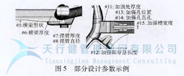 某車型的扭力梁后橋應(yīng)用六西格瑪設(shè)計方法進(jìn)行全新設(shè)計