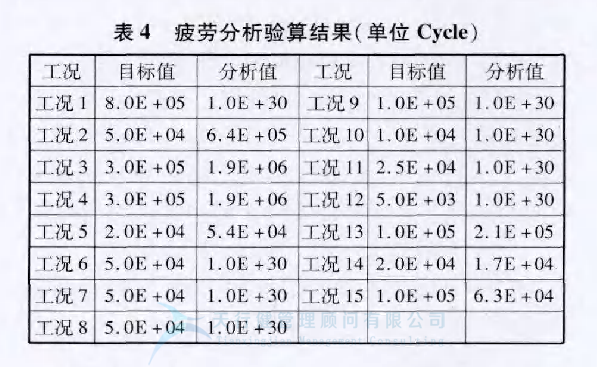 某車型的扭力梁后橋應(yīng)用六西格瑪設(shè)計方法進(jìn)行全新設(shè)計