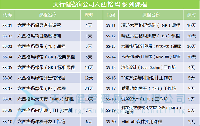 機械制造行業(yè)某發(fā)動機公司實施精益六西格瑪項目成功案例