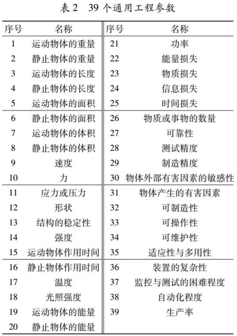 基于TRIZ方法解決鈞瓷造型設計中的沖突