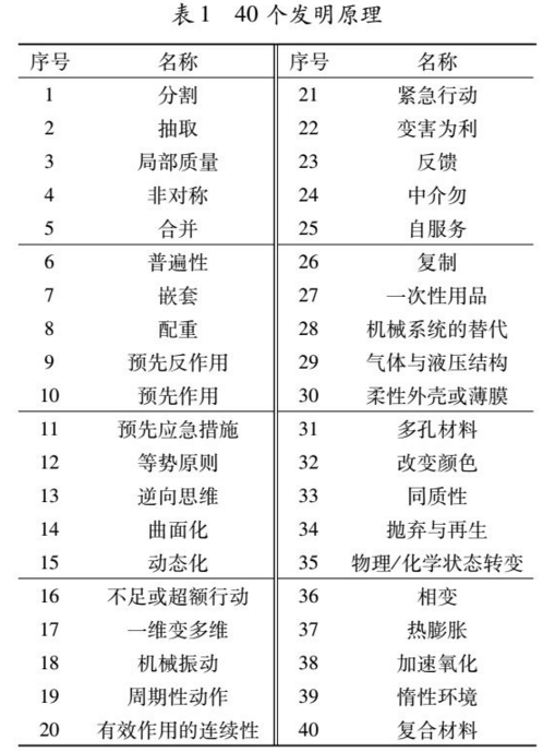 基于TRIZ方法解決鈞瓷造型設計中的沖突