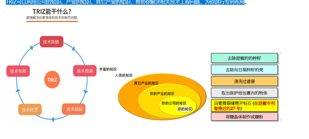 TRIZ實(shí)踐中的若干問題及對策方法