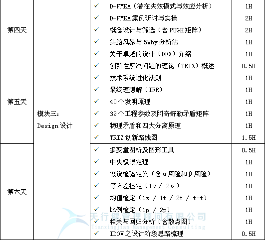 2021年最新一期六西格瑪設計DFSS培訓公開課
